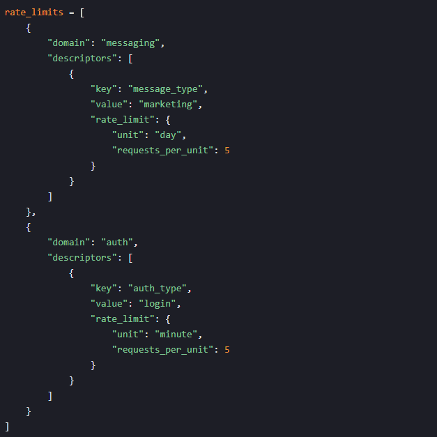 High-level architecture showing a client sending a request through rate-limiting middleware, which communicates with a Redis cache to check counters before forwarding the request to API servers.