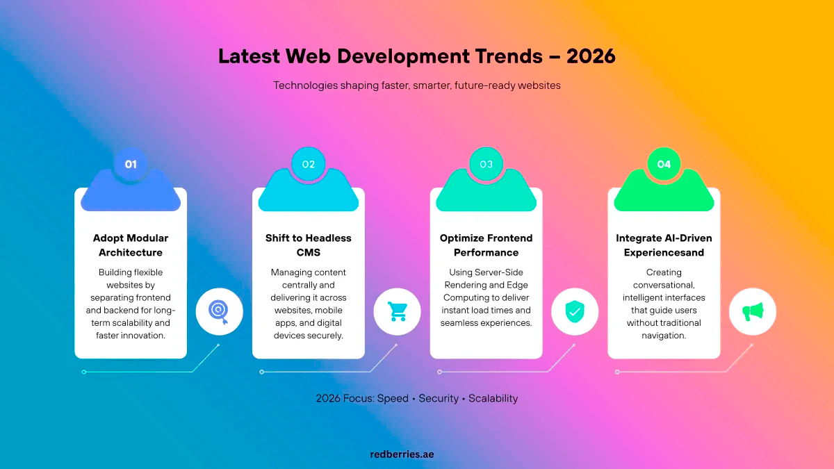 Frontend Developer 2026: Skills AI (and Low-Code) Can't Replace