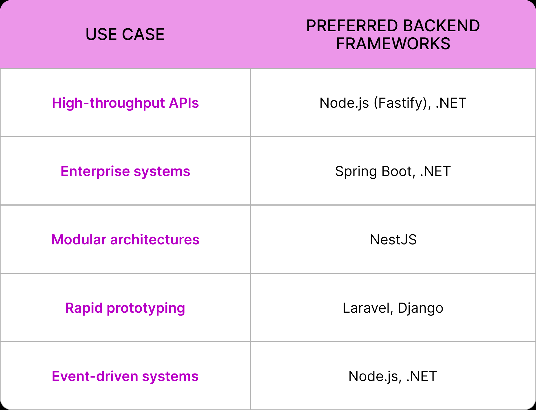 Backend Development in 2026: Engineering for Scale, Performance, and Reliability