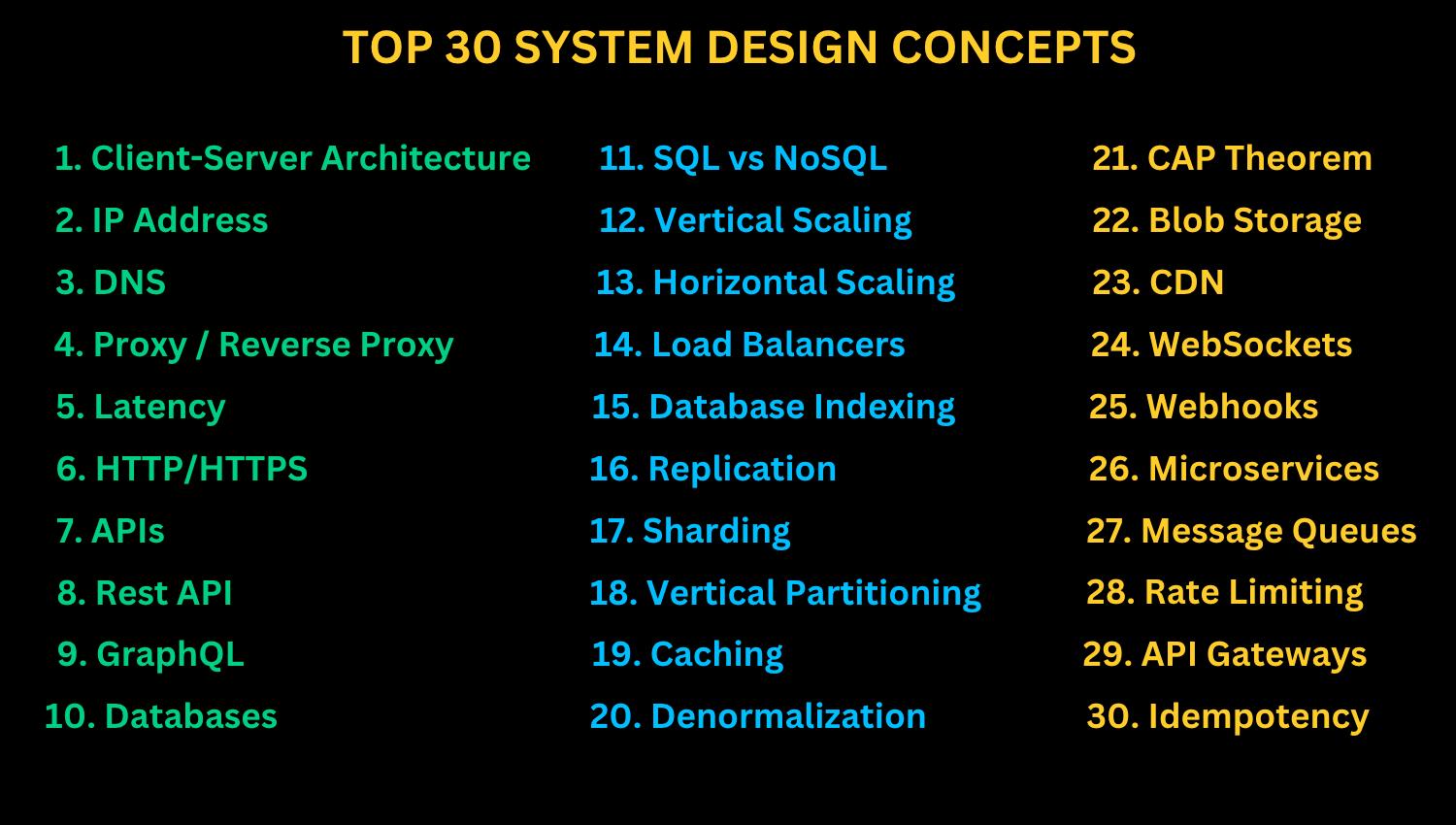 System Design was HARD until I Learned these 30 Concepts
